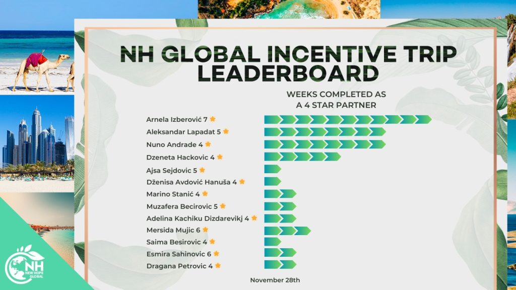 NH Global Incentive Trip